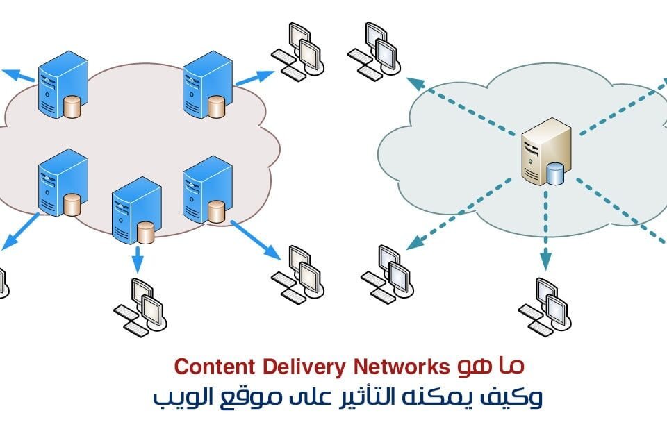 استضافة المواقع مقابل CDN: ما الفرق وأيهما الأنسب لعملك؟