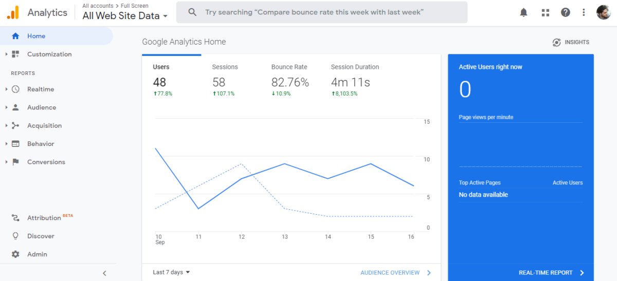 جوجل أناليتكس 4 كيفية الاستخدام للمبتدئين دليل 2025 1 لوحة تحكم جوجل أناليتكس - استكشاف الميزات والتحليلات