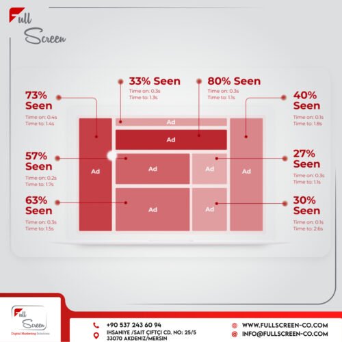 AD Banner Sizes and Tips for Creating a Perfect Ad 5 Various ad banners in different AD Banner Sizes
