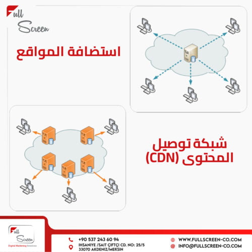 صورة توضيحية للاختلافات بين شبكة توصيل المحتوى (CDN) والاستضافة التقليدية