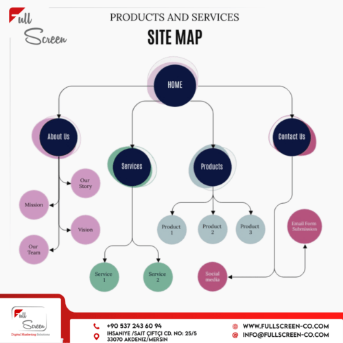 تحسين موقع التجارة الإلكترونية: نصائح SEO للنجاح 4 ملف Sitemap من اجل تحسين موقع التجارة الإلكترونية في دمشق وسوريا