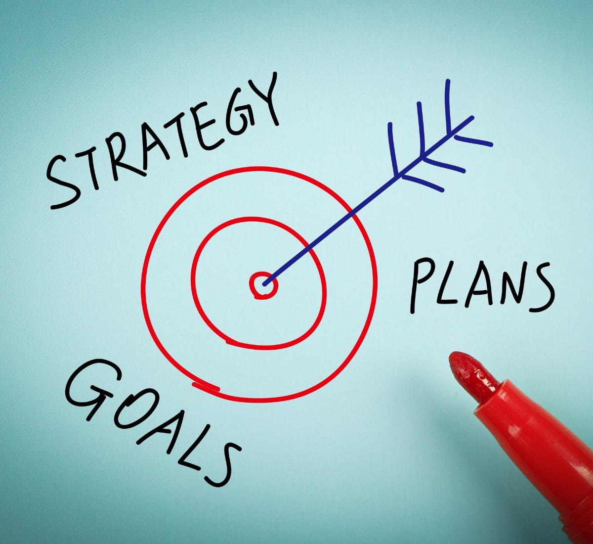 إعداد الاستراتيجيات في شركة تسويق الكتروني في تركيا