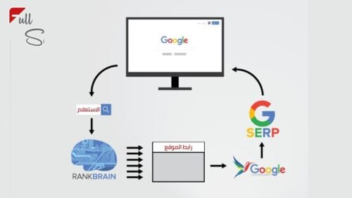 كيف يعمل Googlebot؟ 